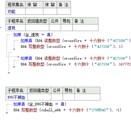 开源CF残端3.0小涛辅助易语言源码